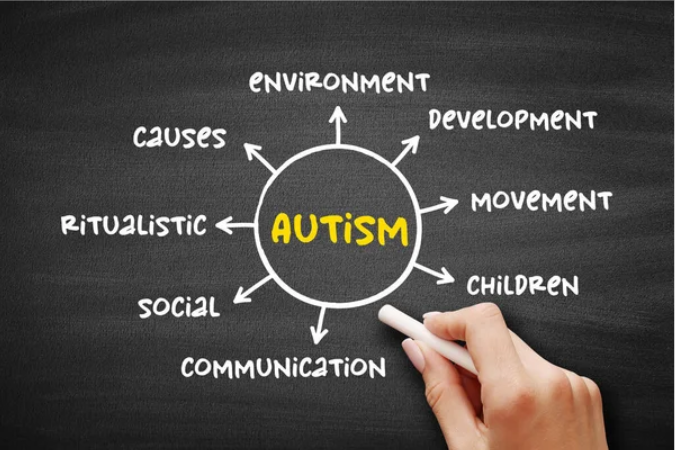 Autism Spectrum Disorder - Diagnosis and Treatment